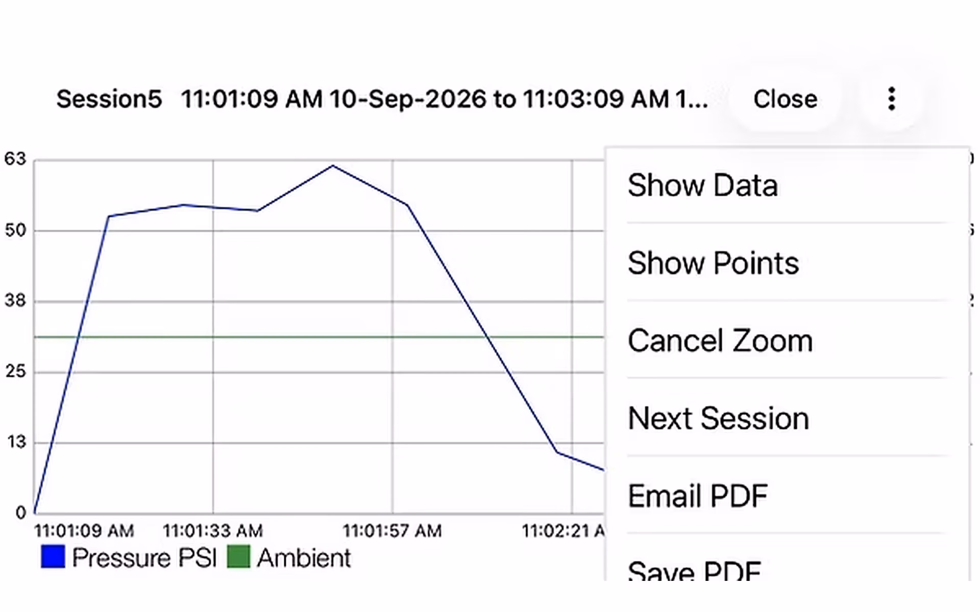 Hydro App Chart
